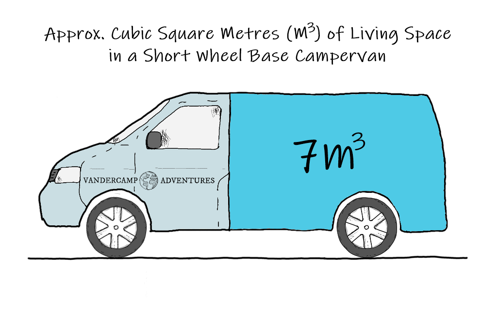 A SWB campervan is about 7m3