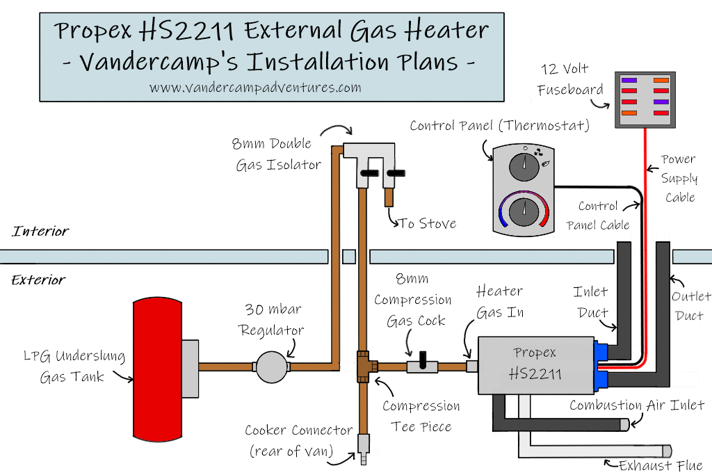 Diagram showing the external campervan heater installation plans