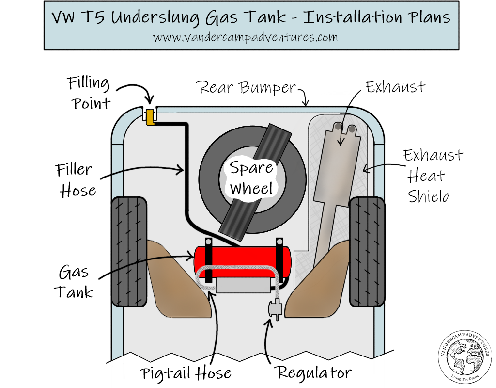 Volkswagen T5 underslung gas tank installation plans