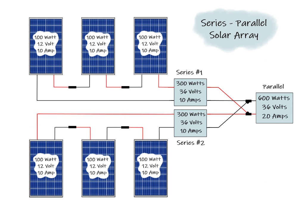 Campervan series-parallel solar panel arrays