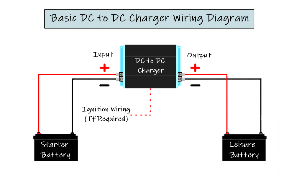 DC to DC charger wiring diagram to include input and output wiring and ignition wiring.