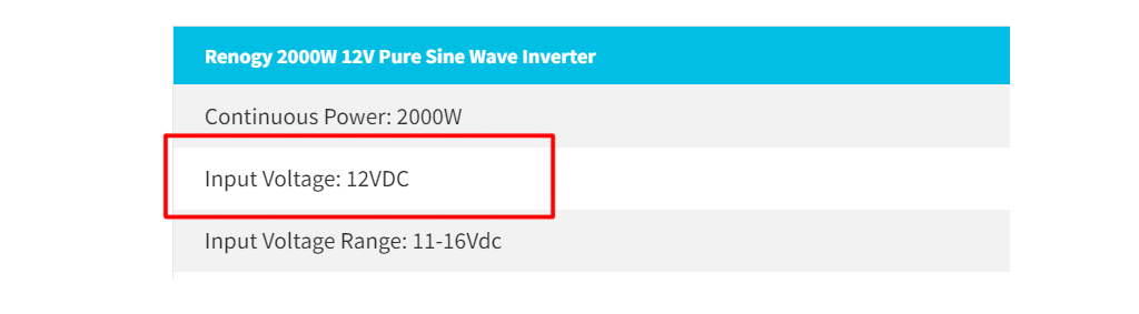 Input voltage of the Renogy 2000w pure sine wave inverter - 12 volts DC