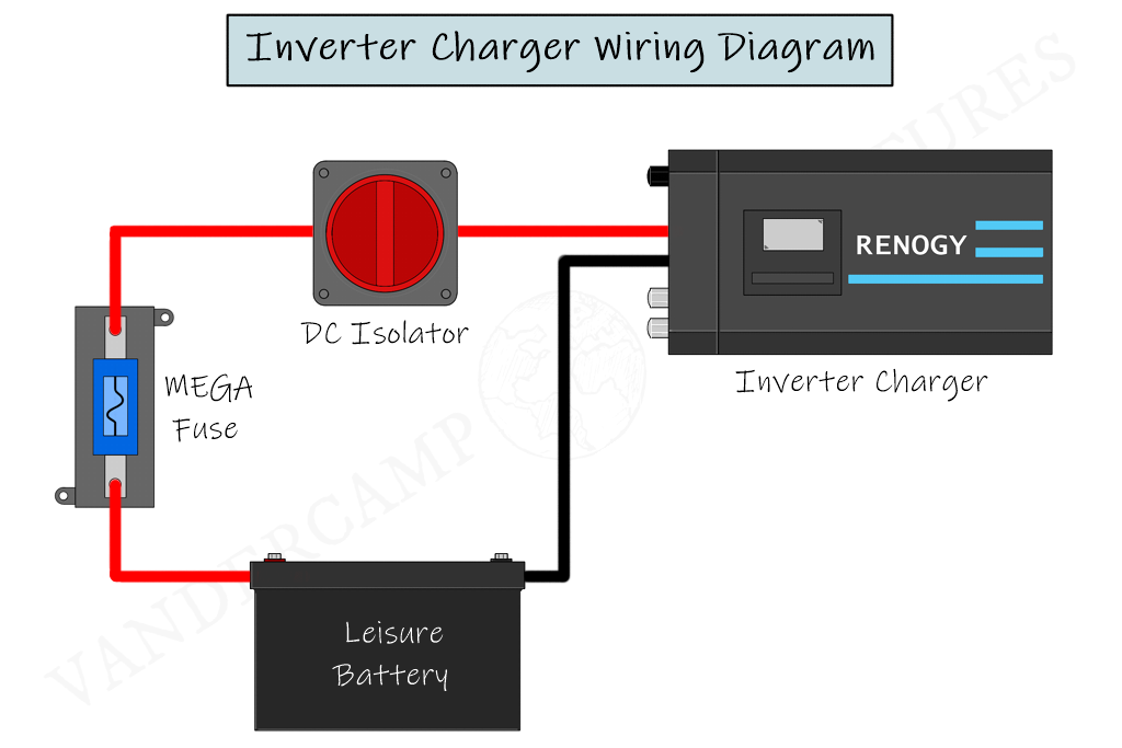 Inverter charger wiring diagram with DC isolator, mega fuse and leisure battery
